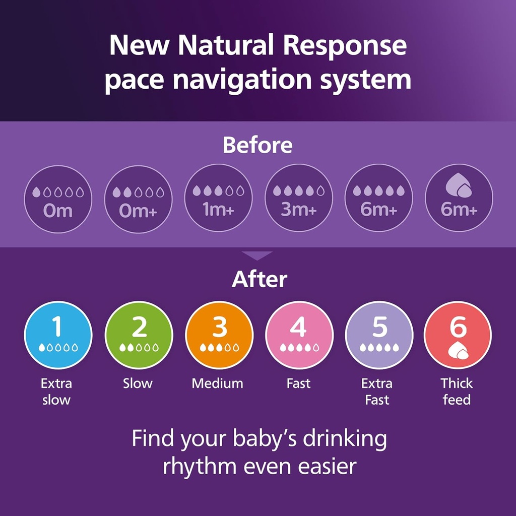 PHILIPS Avent, Natural Response Baby Bottle 330 ml with Flow 4 (3 mand Teat), SCY906/11